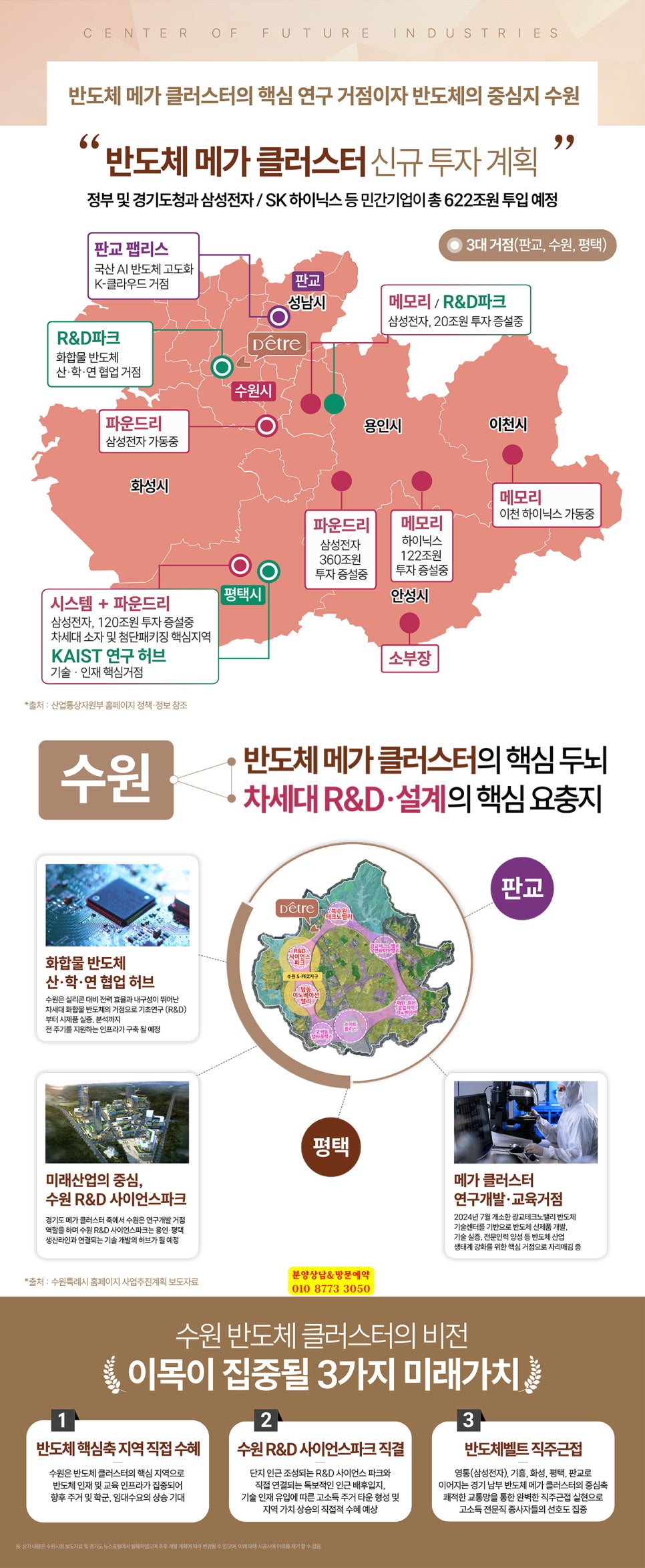 디에트르 더 리체 II 안내 13